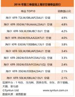 2016海尔能否智慧引领双11大家电市场？