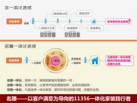 装修售后服务老大难？MD:去你的售后套路