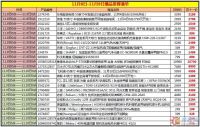 京东家电双十一爆款清单流出 优质产品0元购