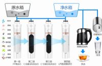 净饮合一 美的1255净饮机好在哪儿?