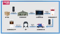 “11.11”物流迎大考，日日顺快线提前备战不惧考验