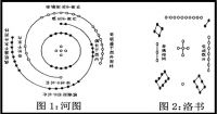张考见：“信息同步”是打开风水之门的神奇钥匙