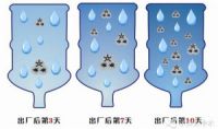 水立方净水器，至今最靠谱的安全饮用水解决办法