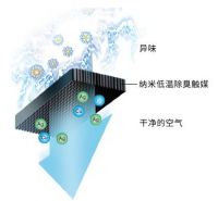 炫酷来袭，夏普大容量十字对开冰箱SJ-EX79F-SL带来健康N次方