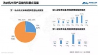 三星新品“安心添”洗衣机 双十一“爆款”的基本修养