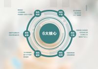 绿色家：引领绿色科技新家装的革命即将开启