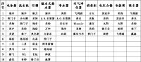 嵌入式消毒柜选购攻略大放送  实用又放心