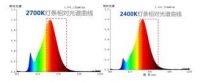 间接照明应用典范 欧普商照LED硬灯条 虹映Ⅲ惊喜上市