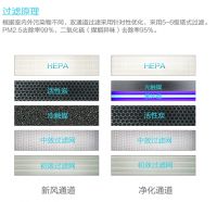 云景新风净化一体机C300T：一款划分时代的革命性产品