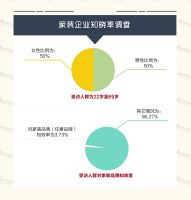 国内家装业规模达2万亿  发展命脉和短板何在？