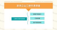 国内家装业规模达2万亿  发展命脉和短板何在？