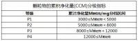 雪圣空气净化器获“最具创新奖”