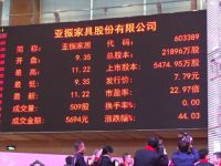 亚振家居开盘1分钟飙升44%  直接登陆涨停板