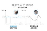 热水器频繁“发飙”，沐浴安全值得思考