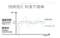 热水器频繁“发飙”，沐浴安全值得思考