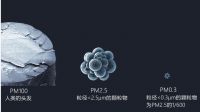 黑科技DUAR-HEPA超积尘滤网——空气净化器滤网革命