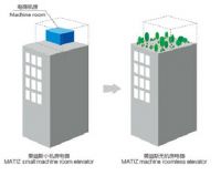 燕东大厦电梯“旧疾”频发 美迪斯电梯成众望所归