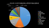 细分国内中高端锅具市场，“聚温钢”好评如潮
