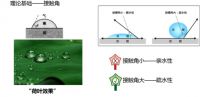 好仕涂120速克防护液--渗漏急救小帮手