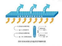 云归谷V-nano新风净化器评测：新风润“屋”细无声