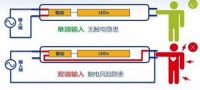 次世代，照明空间需要升级何种设备?