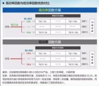 次世代，照明空间需要升级何种设备?