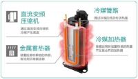 黑五来了接着剁手？  松下空调让你轻松购