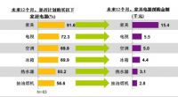 为什么高铁上都是家居建材广告？看看CTR专家怎么说