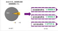 为什么高铁上都是家居建材广告？看看CTR专家怎么说