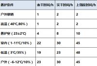 雨虹优仕涂301的自白书
