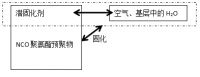 雨虹优仕涂301的自白书