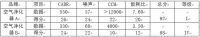 “受消费者欢迎、性价比好”的过滤式空气净化器评选产品12
