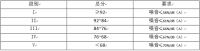 “受消费者欢迎、性价比好”的过滤式空气净化器评选产品11