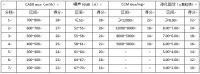 “受消费者欢迎、性价比好”的过滤式空气净化器评选产品6