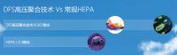 森乐携手国际知名品牌推出超净杀菌净化器
