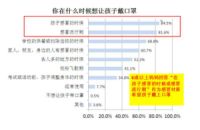 雾霾来袭，让我们为宝宝选择最适用的超立体口罩
