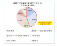 雾霾来袭，让我们为宝宝选择最适用的超立体口罩