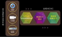 康佳电视为高品质发声，MEMC+双HDR诠释研发真实力