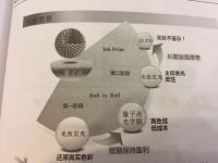 显示领域领头羊——量子点开讲，牛逼有道！