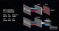 量子点电视发展三年渐成规模 TCL三星占居高位