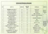 全国室内空气净化用活性炭产业市场规范会议在京召开