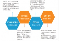 一张图回顾中国家装发展的30年