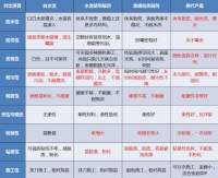 看看填缝产品哪个值得购买！