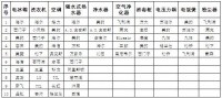 消毒柜品牌评价结果披露 方太再次领先