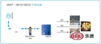 凯诺舒适家居：冬天净水器防冻措施