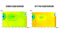 海尔空调的新黑科技要革变频的命