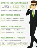 GOFULL格峰，为年轻与轻奢而生