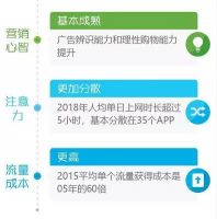 GOFULL格峰，为年轻与轻奢而生