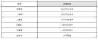 3.09中国第一签超强攻略！60万元超级锦鲤急寻主人！