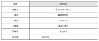 3.09中国第一签超强攻略！60万元超级锦鲤急寻主人！
